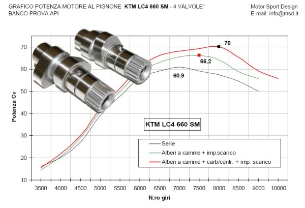 KTM LC4 camma-nockenwelle